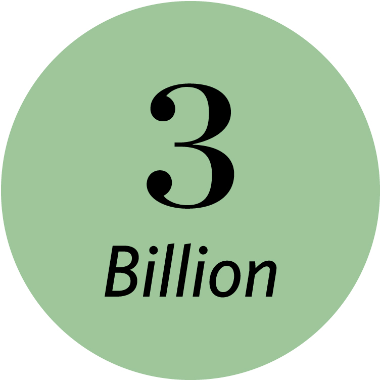 A green circle with the words 3 billion in black text in the center.