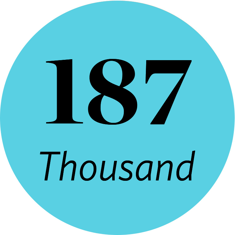 187 THOUSAND