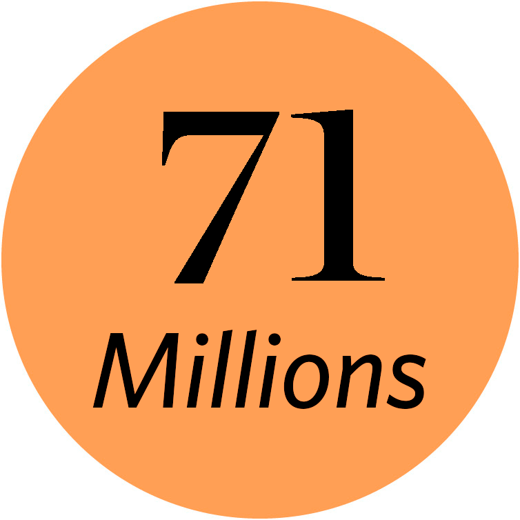 71 MILLIONS