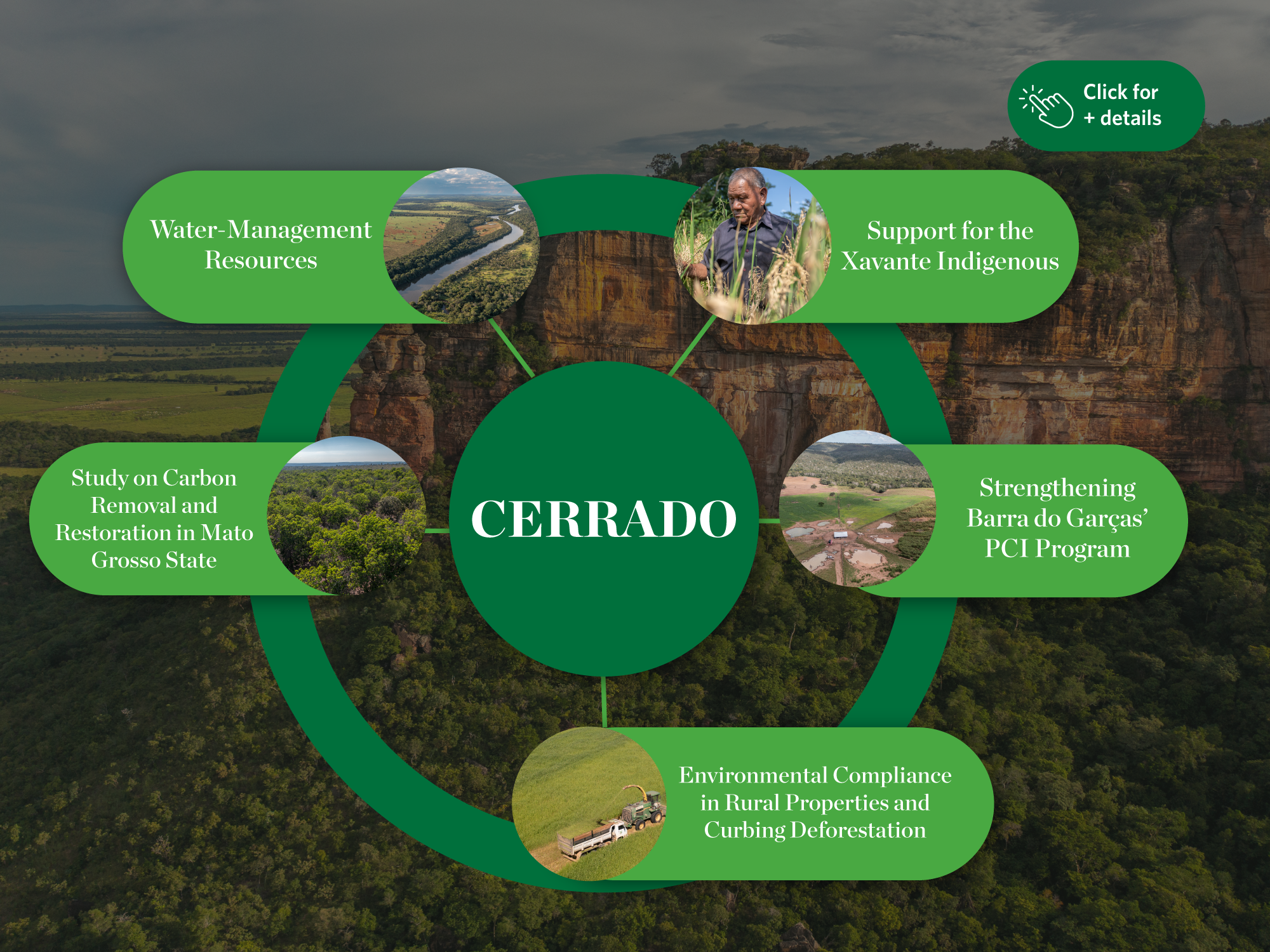 an isometric perspective view of a landscape with hills, a farm, river, ocean, and town with people and a market and bank.